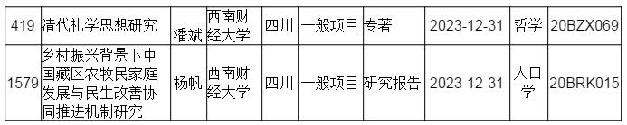 熟女a片
教师获国家社科基金项目两项立项